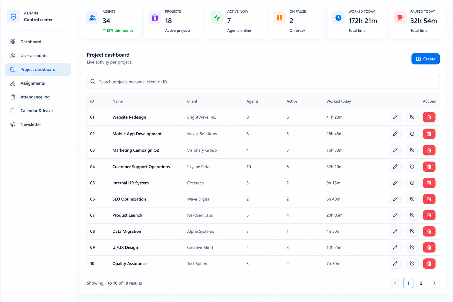 i-clock project dashboard showing live activity per project