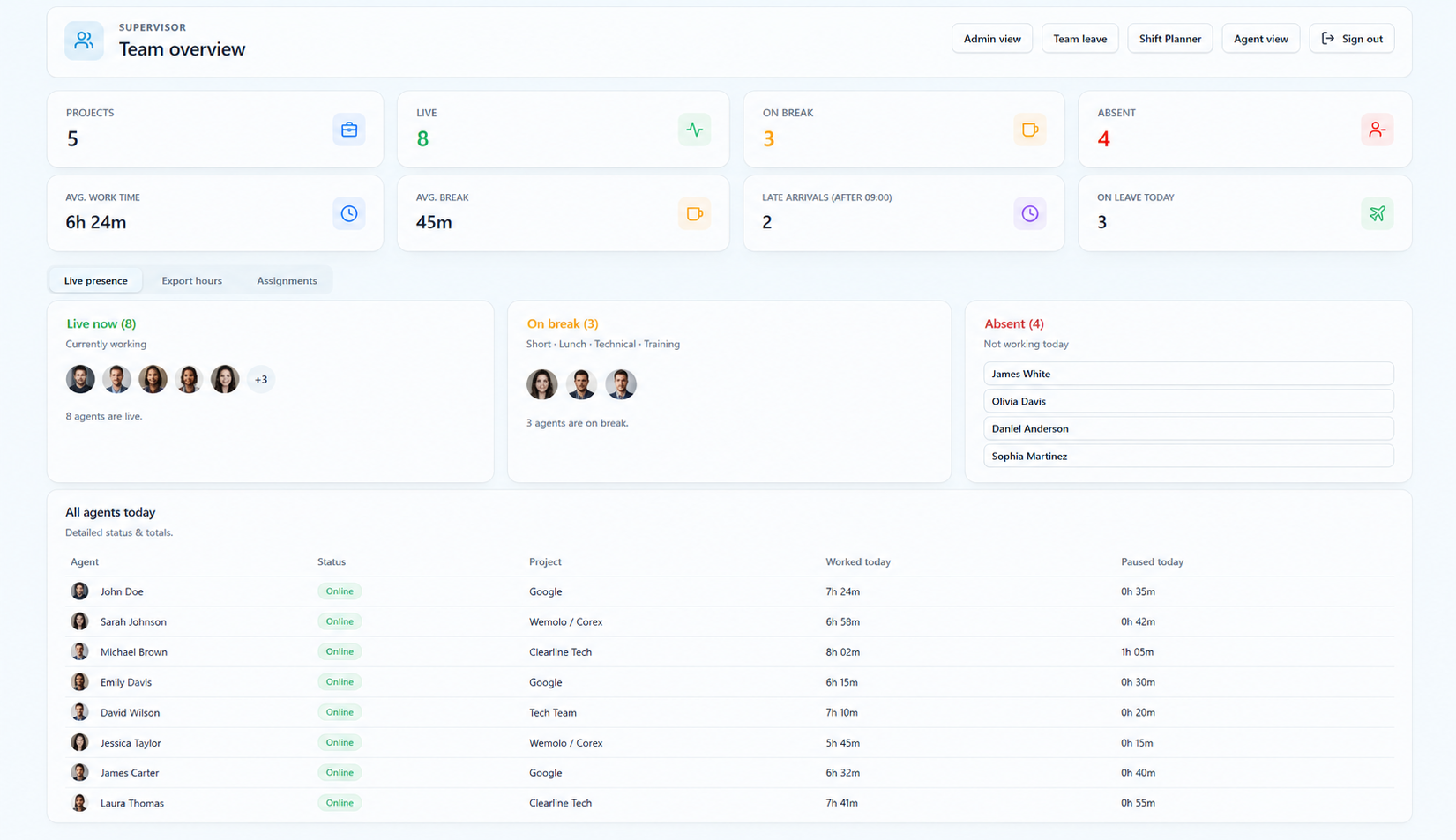 i-clock supervisor team overview with live presence and break status